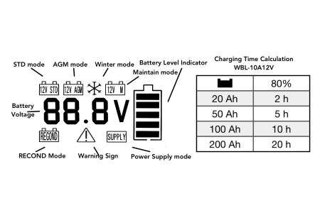 Cargador de batería inteligente WBL 10A Pantalla LCD